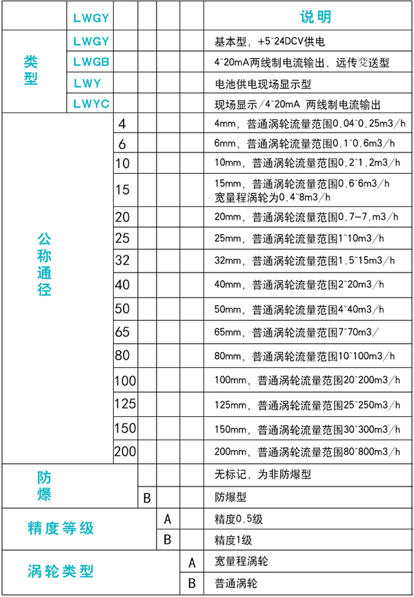 dn1091看片网站下载规格选型表