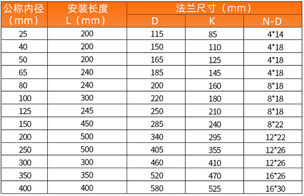 管道式91看片黄色下载安装尺寸表