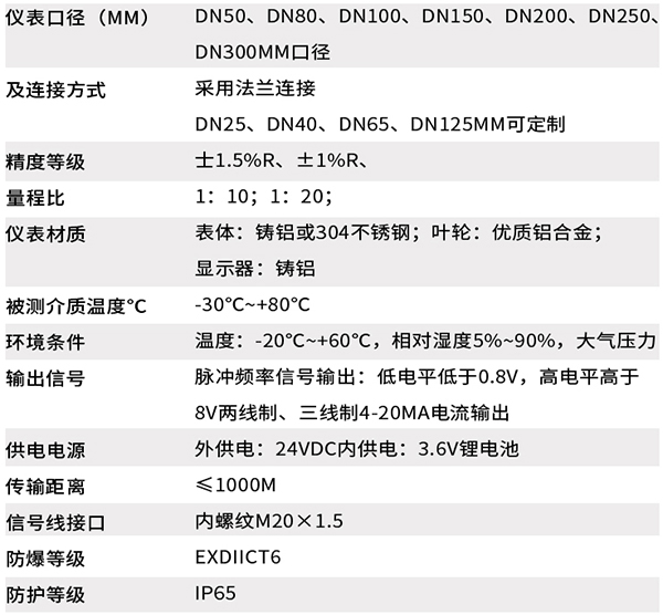 DN4091看片黄色下载技术参数对照表