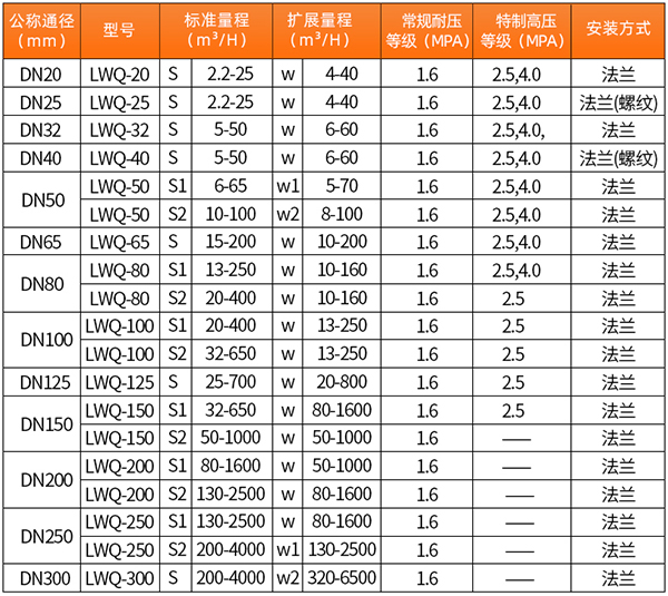 DN12591看片黄色下载口径流量范围表