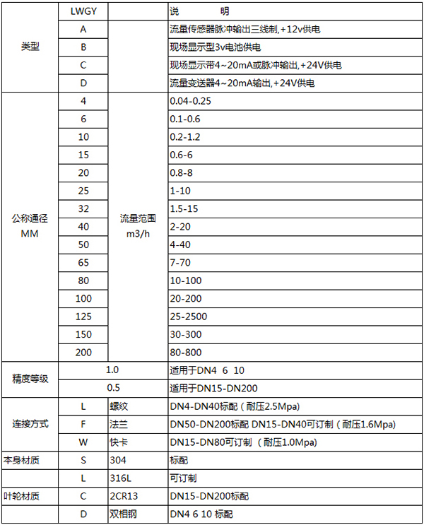 纯91看片污软件下载规格选型表