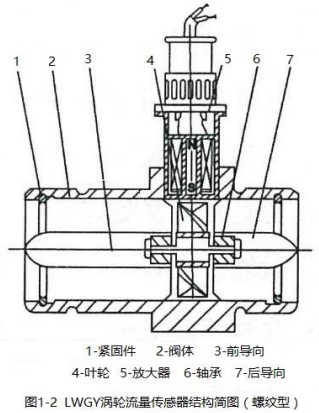 空调91看片污软件下载螺纹型结构图