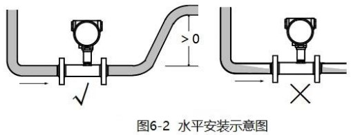 热91看片污软件下载水平安装示意图