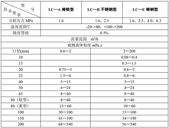 胶91看片污软件下载技术参数表