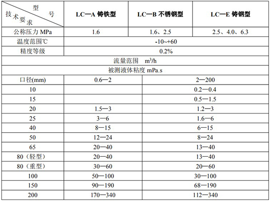 高精度胶91看片污软件下载技术参数表