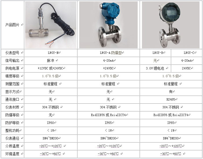 工业用91看片污软件下载技术参数对照表