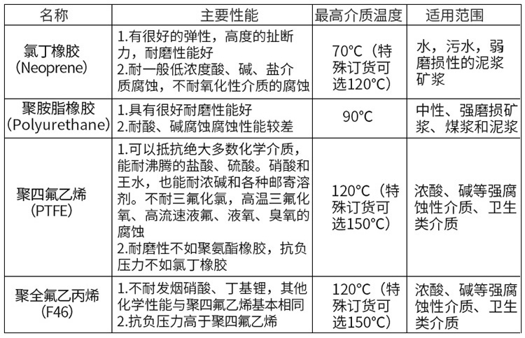 碱91看片污软件下载衬里材料对照表
