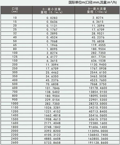 淡91看片污软件下载口径流量对照表