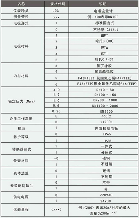 石灰91看片污软件下载规格型号选型表