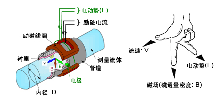 模具91看片污软件下载工作原理图