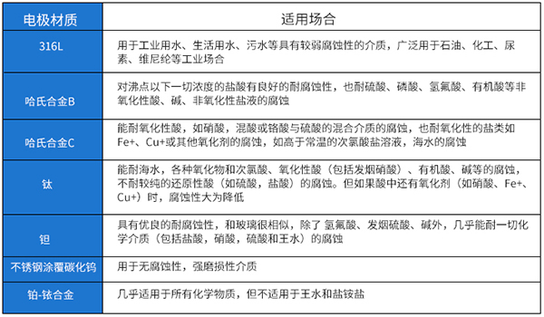 模具91看片污软件下载电*材料对照表