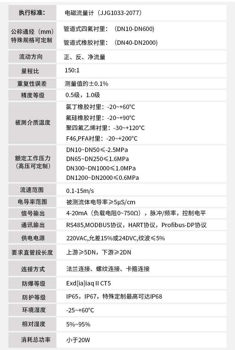水厂流量计技术参数对照表