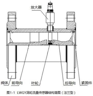 91看片网站下载法兰型结构图