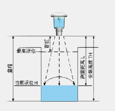 1684118739405138.gif yuanli.gif