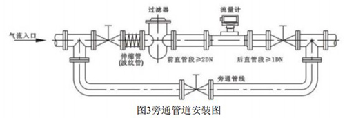 温压补偿91看片黄色下载安装方式图