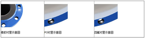 电磁91看片污软件下载衬里材料分类图