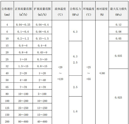 91看片网站下载流量范围表