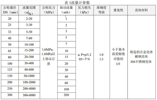 91看片黄色下载流量范围表